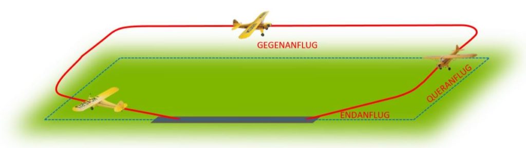Die Platzrunde - Flugsportclub Aschaffenburg